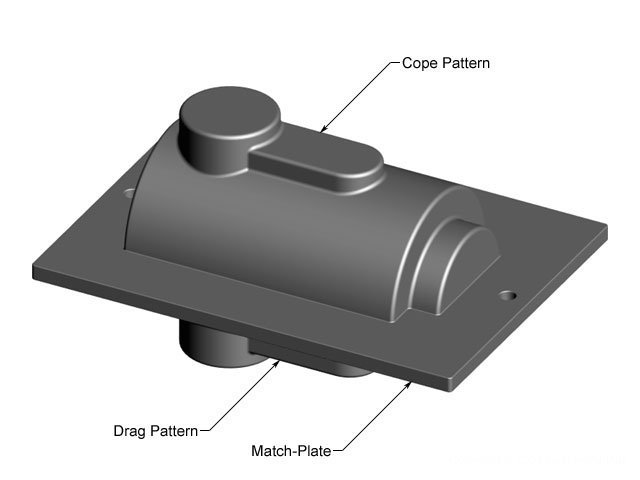 Casting Pattern Foundry